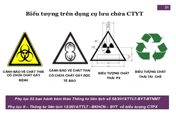 Biểu tượng phân loại trên thùng đựng rác thải y tế