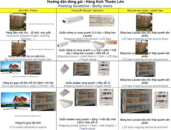 Cách đóng gói hàng hóa kích thước lớn lazada