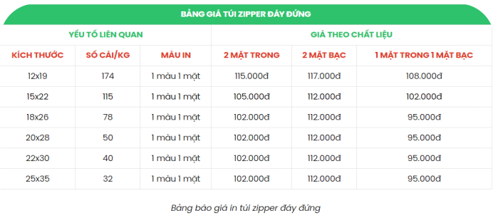 bang-gia-bao-bi-dung-thuc-an-ca-canh