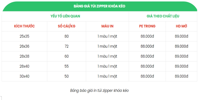 bang-gia-bao-bi-dung-thuc-an-ca