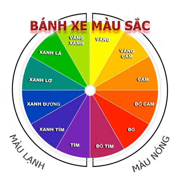 Công nghệ pha màu trong in ấn bao bì