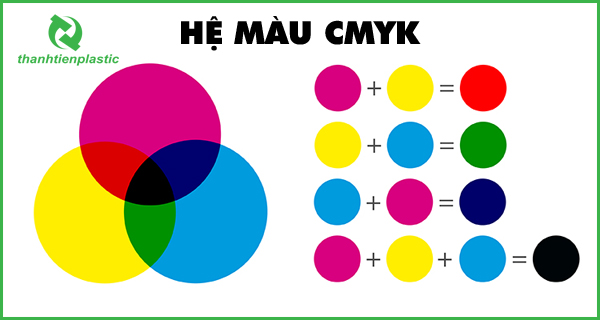 Hệ màu in ấn cmyk