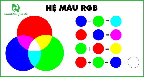 Hệ màu sắc RGB dùng trong thiết kế